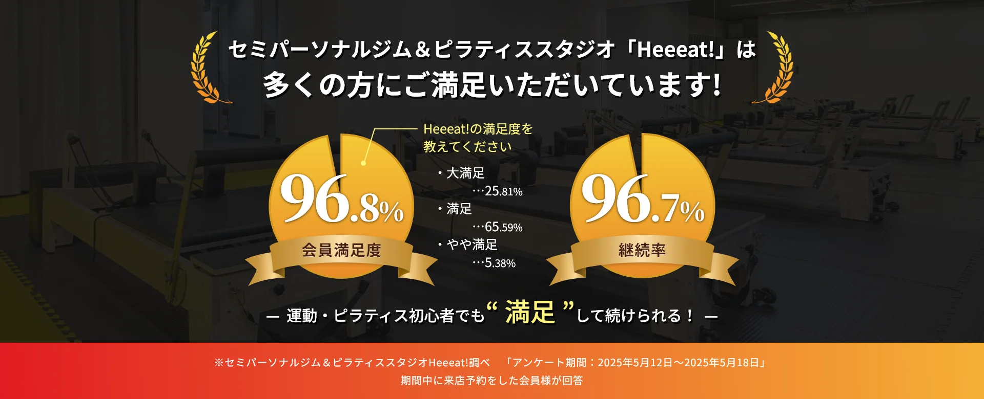 セミパーソナルジム＆ピラティススタジオ「Heeeeat!」は多くの方にご満足いただいています！